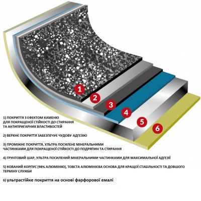 Сотейник Flonal Pietra Viva 32 см (PV8PH3270)
