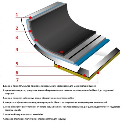 Сковорода Flonal Pura Induction Professional 24 см (GPRPB2470)