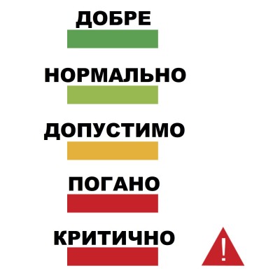 Метеостанція Technoline WL1045 Black (WL1045) Метеостанція Technoline WL1045 Black (WL1045)