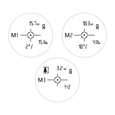 Лазерний далекомір SIGETA iMeter BLR4000A